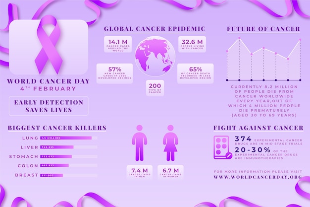 Verloop kanker infographic sjabloon