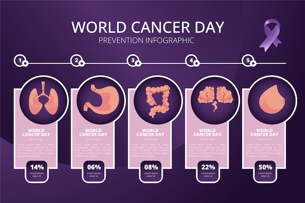 Gratis vector verloop kanker infographic sjabloon