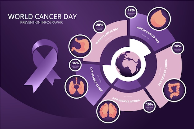 Verloop kanker infographic sjabloon