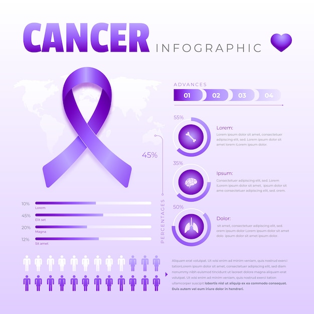 Verloop kanker infographic sjabloon