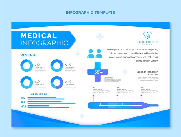 Verloop medische infographic