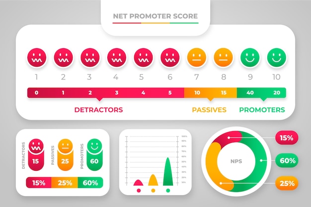 Gratis vector verloop nps infographic ontwerp