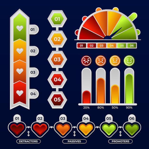 Verloop nps infographic ontwerp