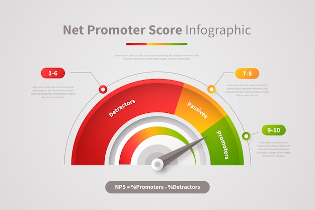 Gratis vector verloop nps infographic