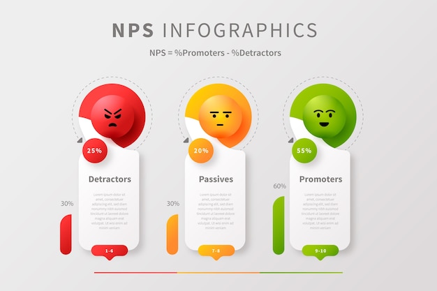 Gratis vector verloop nps infographicc