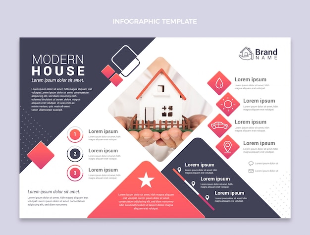 Verloop onroerend goed infographic