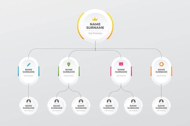 Verloop organigram