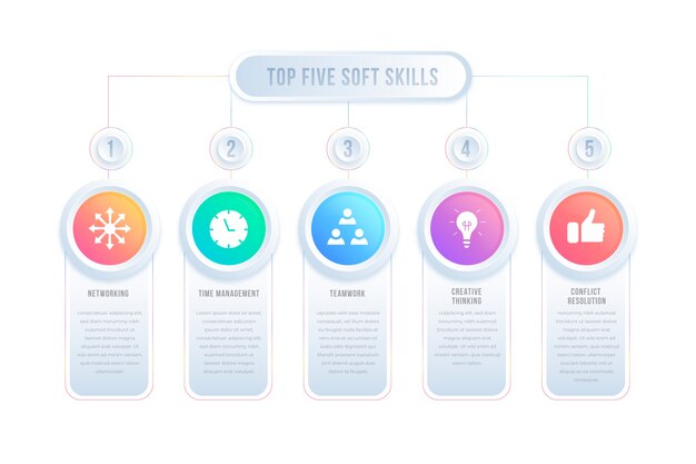 Verloop soft skills infographic