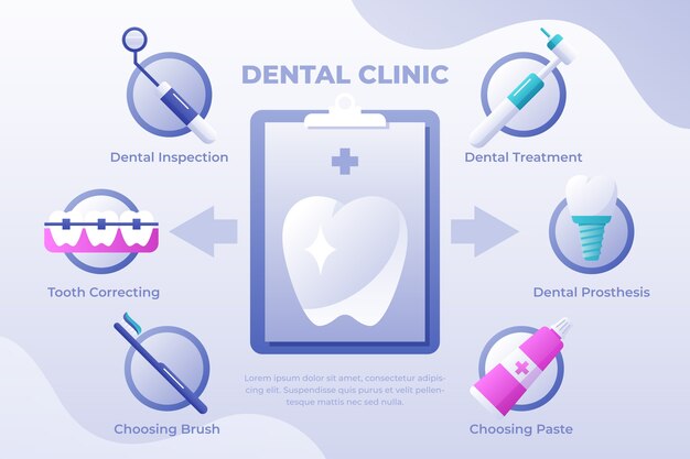 Verloop tandheelkundige kliniek infographic sjabloon