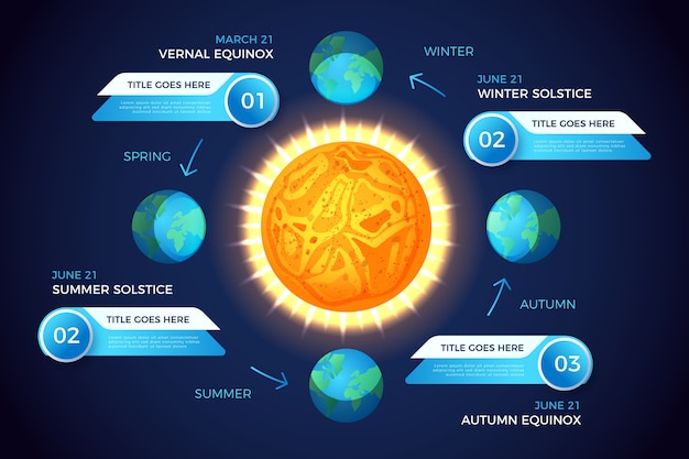 Gratis vector verloop winterzonnewende infographic sjabloon