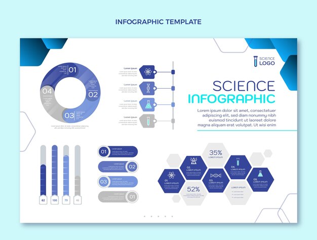 Verloopwetenschap infographic