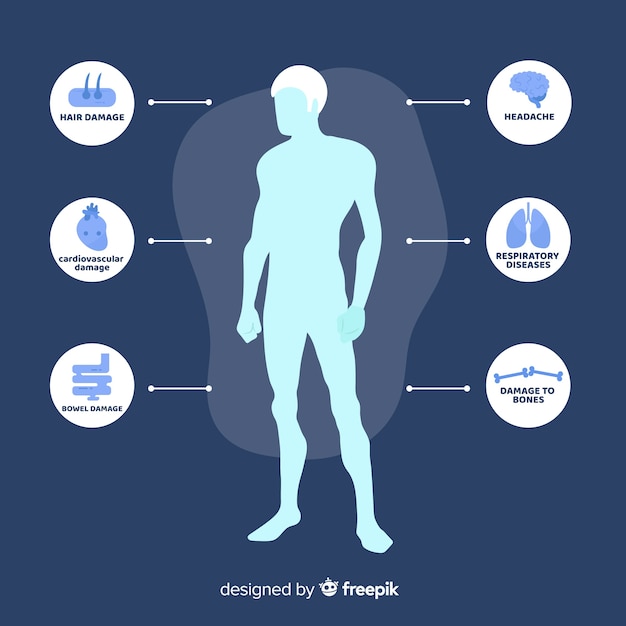 Gratis vector verontreiniging op het menselijk lichaam infographic