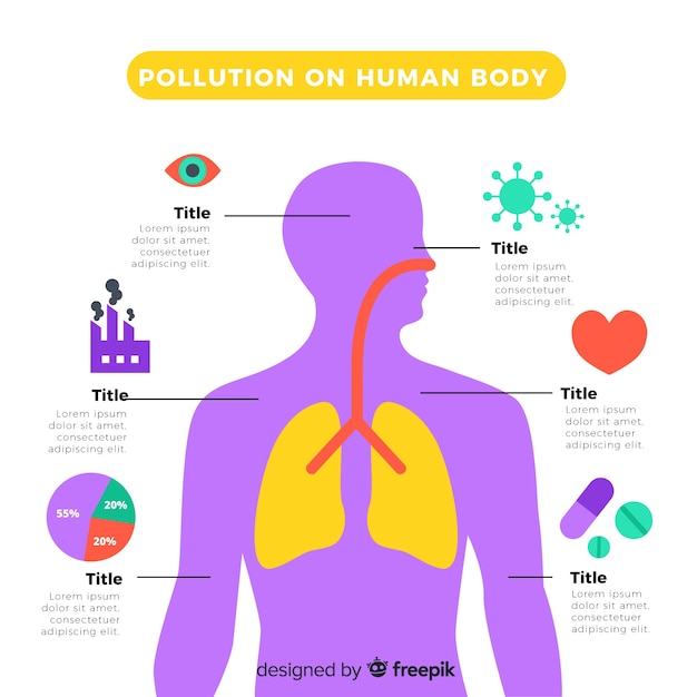 Gratis vector verontreiniging op het menselijk lichaam infographic