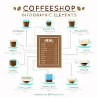 Gratis vector verscheidenheid aan koffie infographic elementen