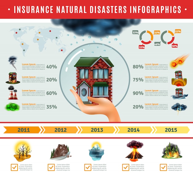 Verzekering natuurrampen infographics