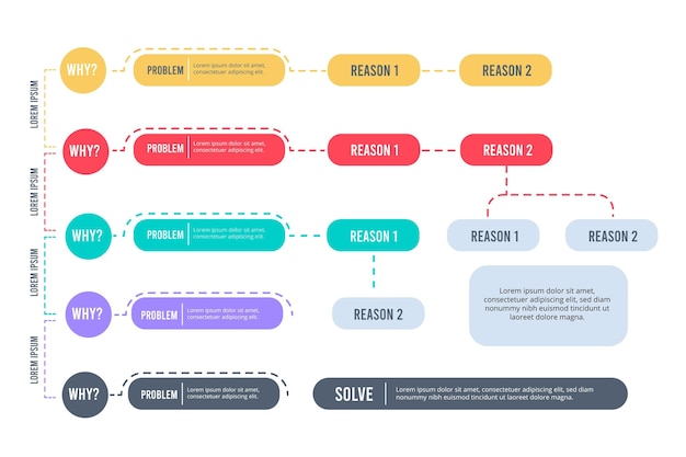 Gratis vector vijf manieren infographic concept