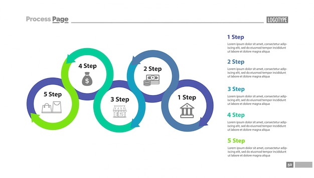 Vijf stappen procesdiagram met beschrijvingen