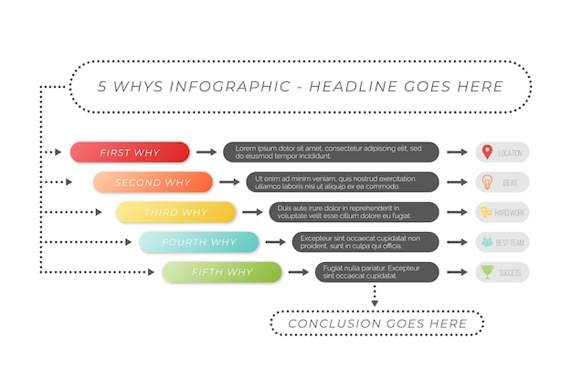 Vijf waarom infographic concept