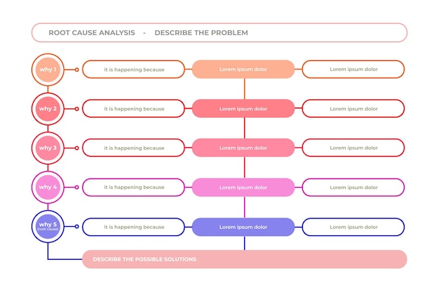 Vijf waarom infographics