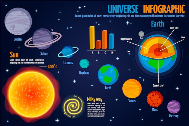 Vlak universum infographic met kleurrijke geïllustreerde planeten