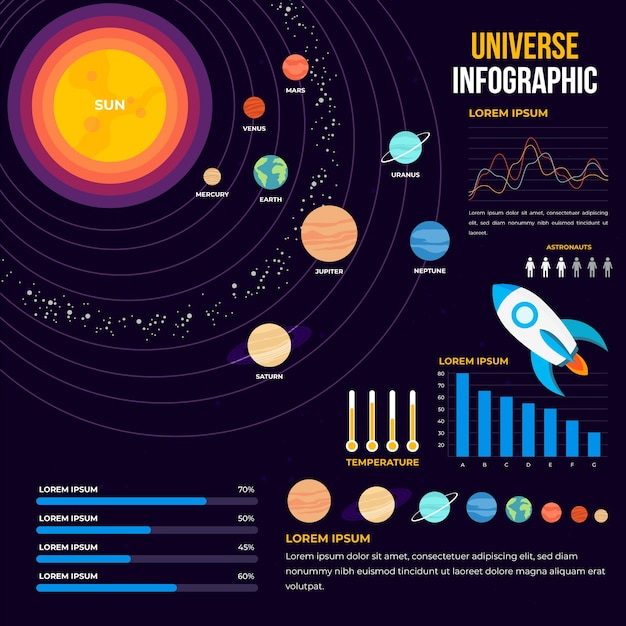 Gratis vector vlak universum infographic met zon