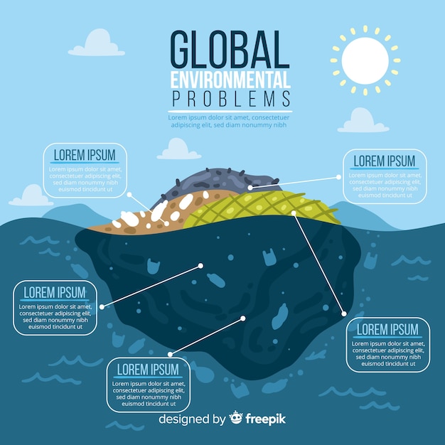 Vlakke mondiale milieuproblemen infographic