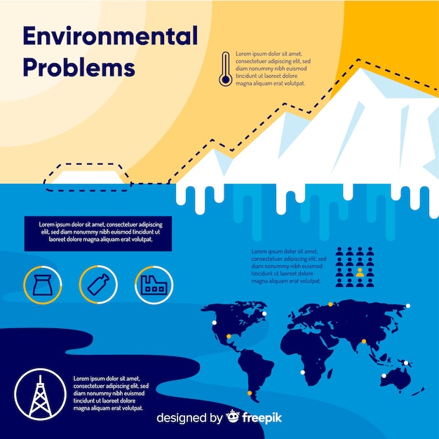 Vlakke mondiale milieuproblemen infographic