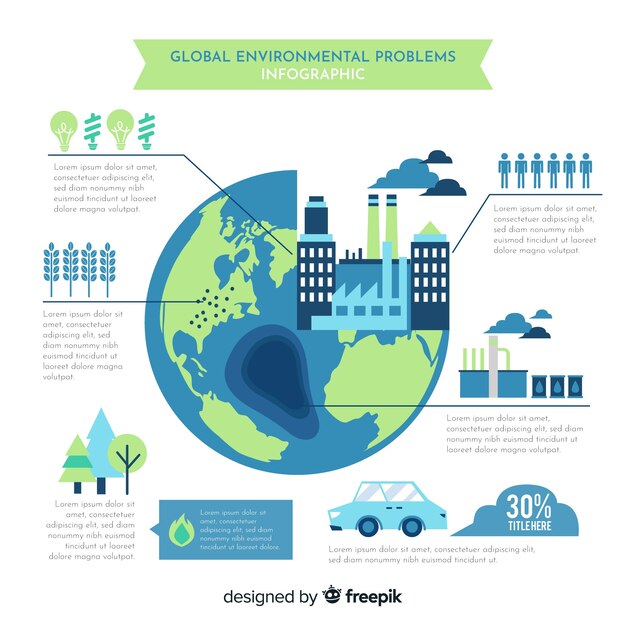 Vlakke mondiale milieuproblemen infographic