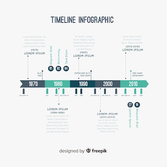 Vlakke tijdlijn infographic