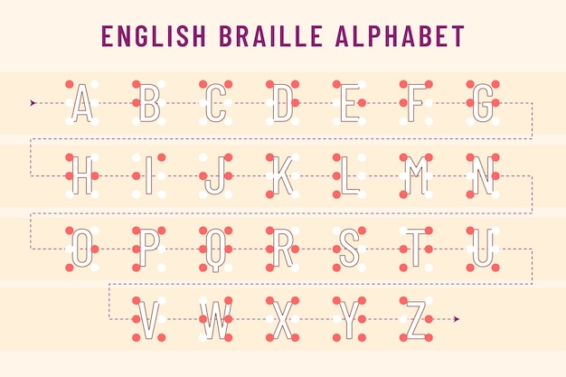 Gratis vector vlakke wereld braille dag lettertype/alfabet