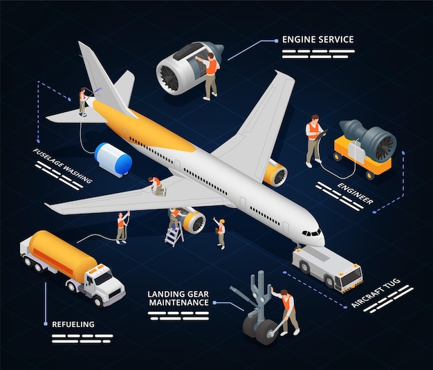 Vliegtuigen vliegtuigen onderhoud reparatie isometrische infographics met menselijke karakters van werknemers motoronderdelen en tekst vectorillustratie