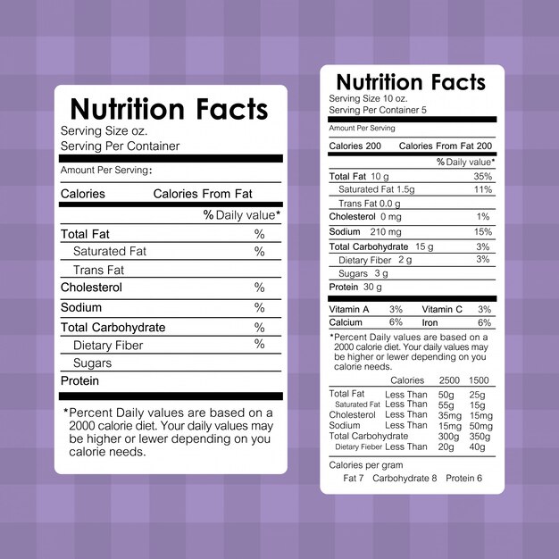 Voedingswaarden Informatie over voedseletiketten