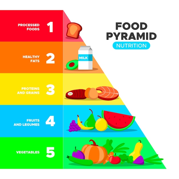 Voedselpiramide met gezond voedsel