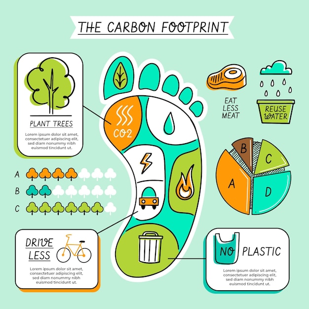 Voetafdruk infographics