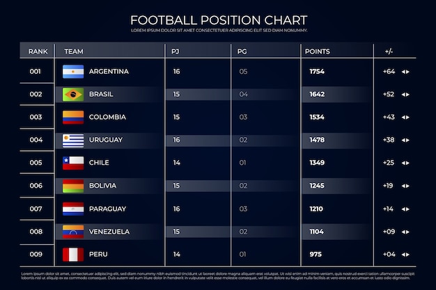 Voetbalpositiegrafiek infographic