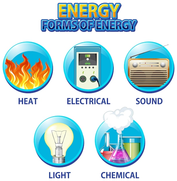 Gratis vector vormen van energie infographic