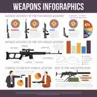 Gratis vector wapen geweren infographics