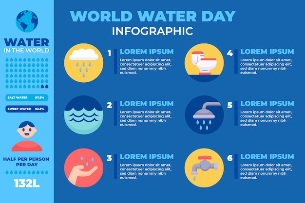 Wereld water dag