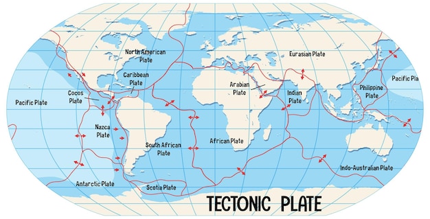 Wereldkaart met grenzen van tektonische platen Plate