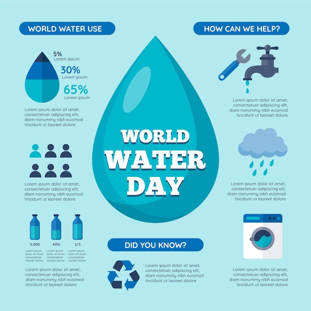 Wereldwaterdag infographic