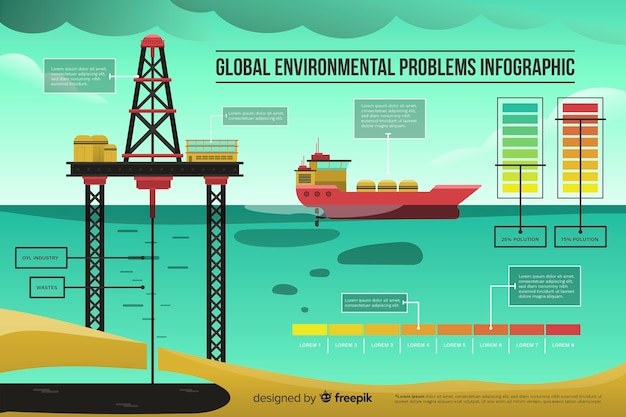 Gratis vector wereldwijde milieuproblemen infographic vlakke stijl