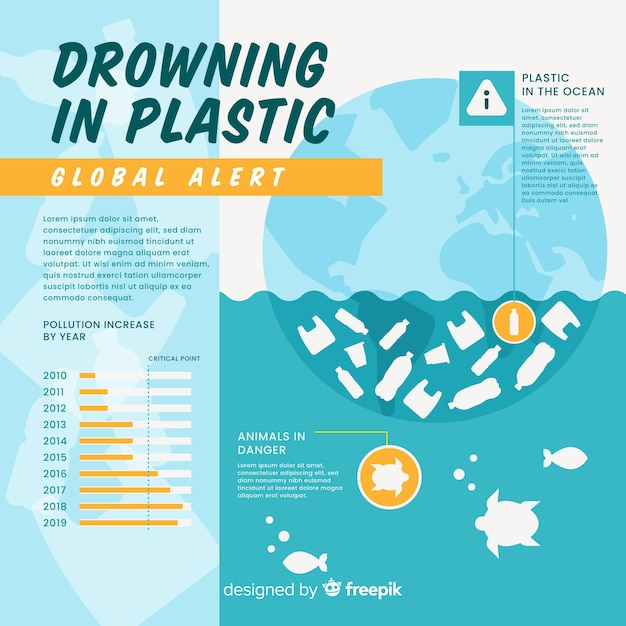 Wereldwijde milieuproblemen infographic vlakke stijl