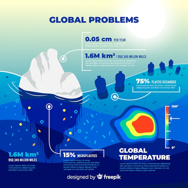 Wereldwijde milieuproblemen infographic vlakke stijl