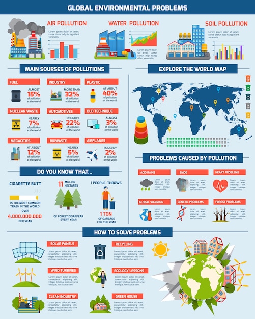 Wereldwijde milieuproblemen oplossing infographics