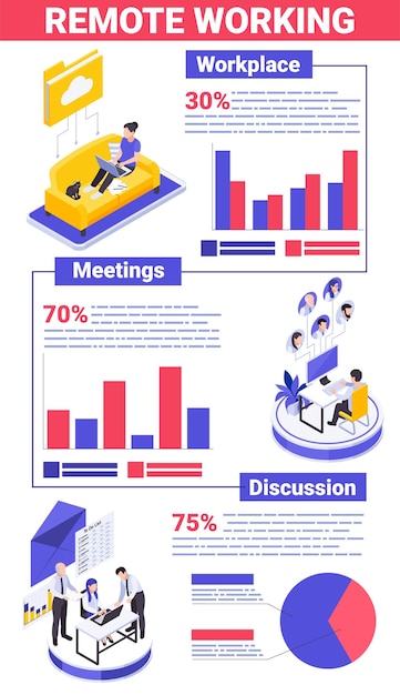 Werk vanuit huis infographic compositie met isometrische weergaven van freelancers en coworking-medewerkers met grafieken vectorillustratie