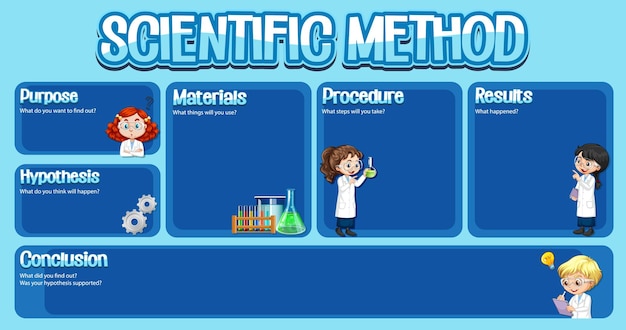 Werkbladsjabloon voor wetenschappelijke methode