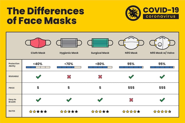 Werkzaamheid van beschermende gezichtsmaskers