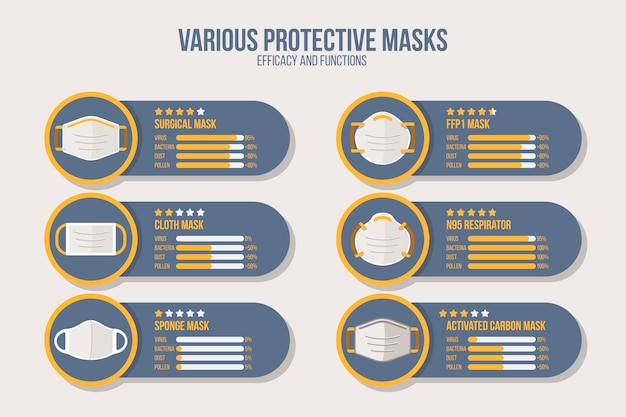Gratis vector werkzaamheid van beschermende maskers