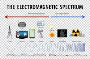 Gratis vector wetenschap elektromagnetisch spectrum diagram op transparante achtergrond