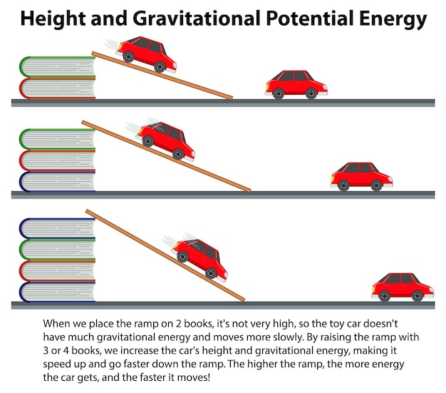 Gratis vector wetenschap natuurkunde experiment hoogte en gravitatie potentiële energie